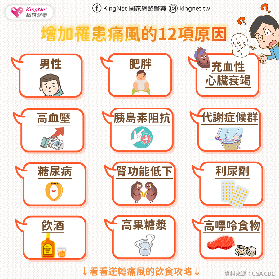 點擊觀看'增加罹患痛風的12項原因'健康懶人包