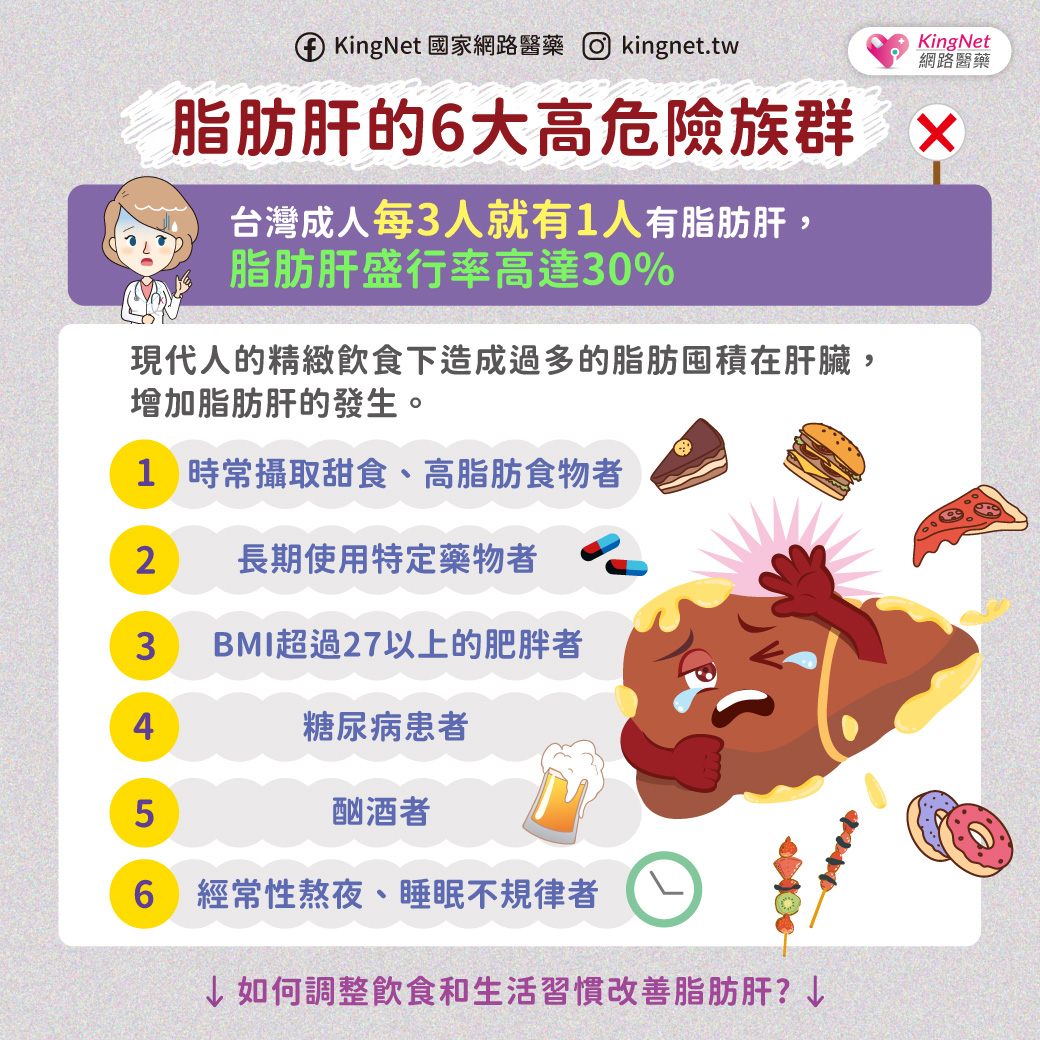 點擊觀看'脂肪肝的6大高危險族群'健康懶人包