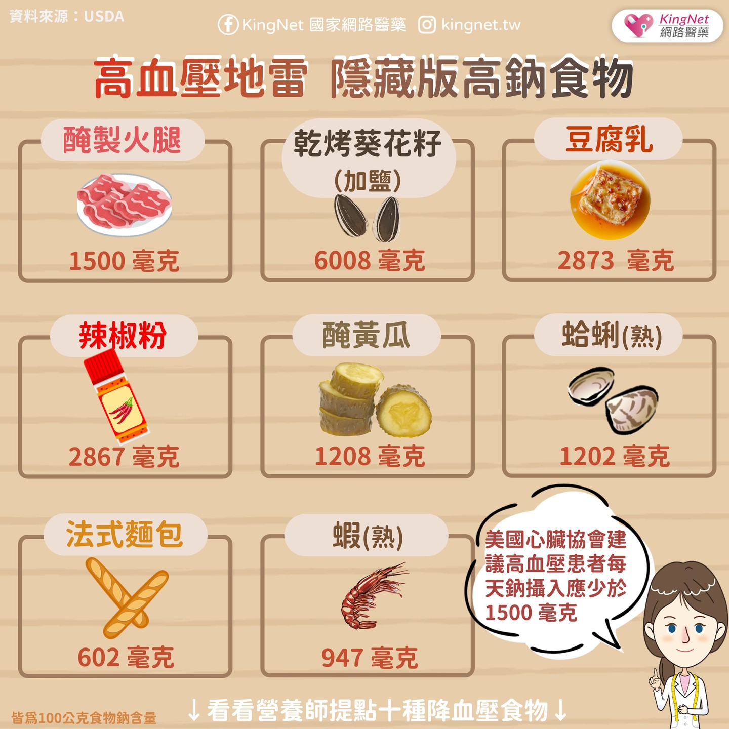 點擊觀看'高血壓地雷 隱藏版高鈉食物'健康懶人包