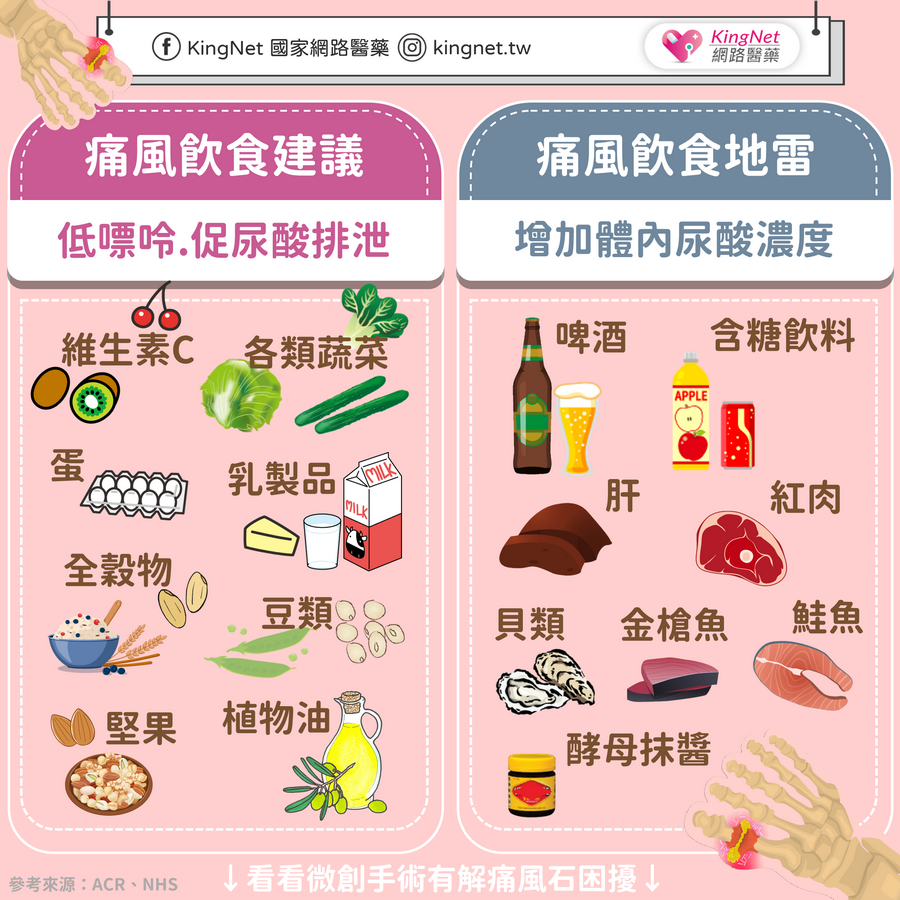 點擊觀看'痛風飲食建議&痛風飲食地雷'健康懶人包