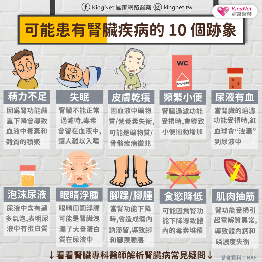 點擊觀看'可能患有腎臟疾病的 10 個跡象'健康懶人包