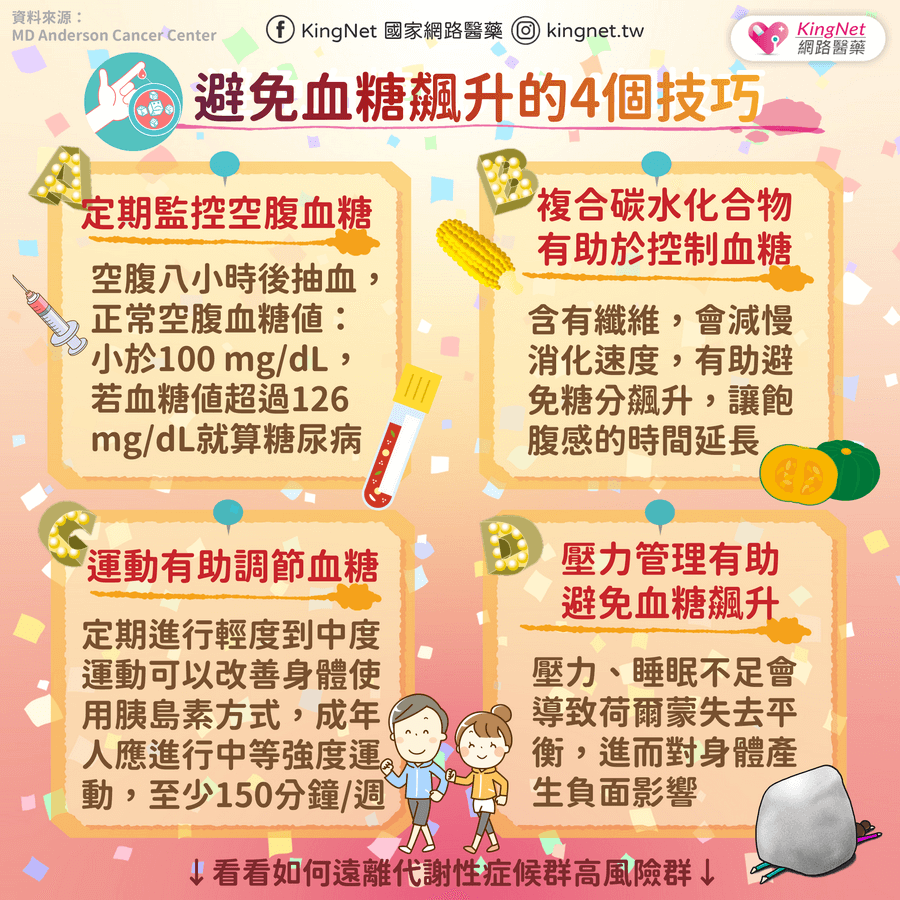 點擊觀看'避免血糖飆升的四個技巧'健康懶人包